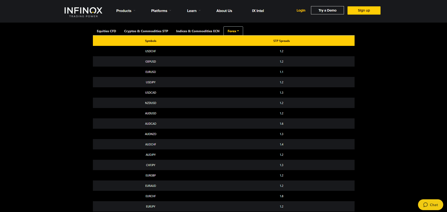 Infinox Review STP mark ups Infinox Review STP mark ups